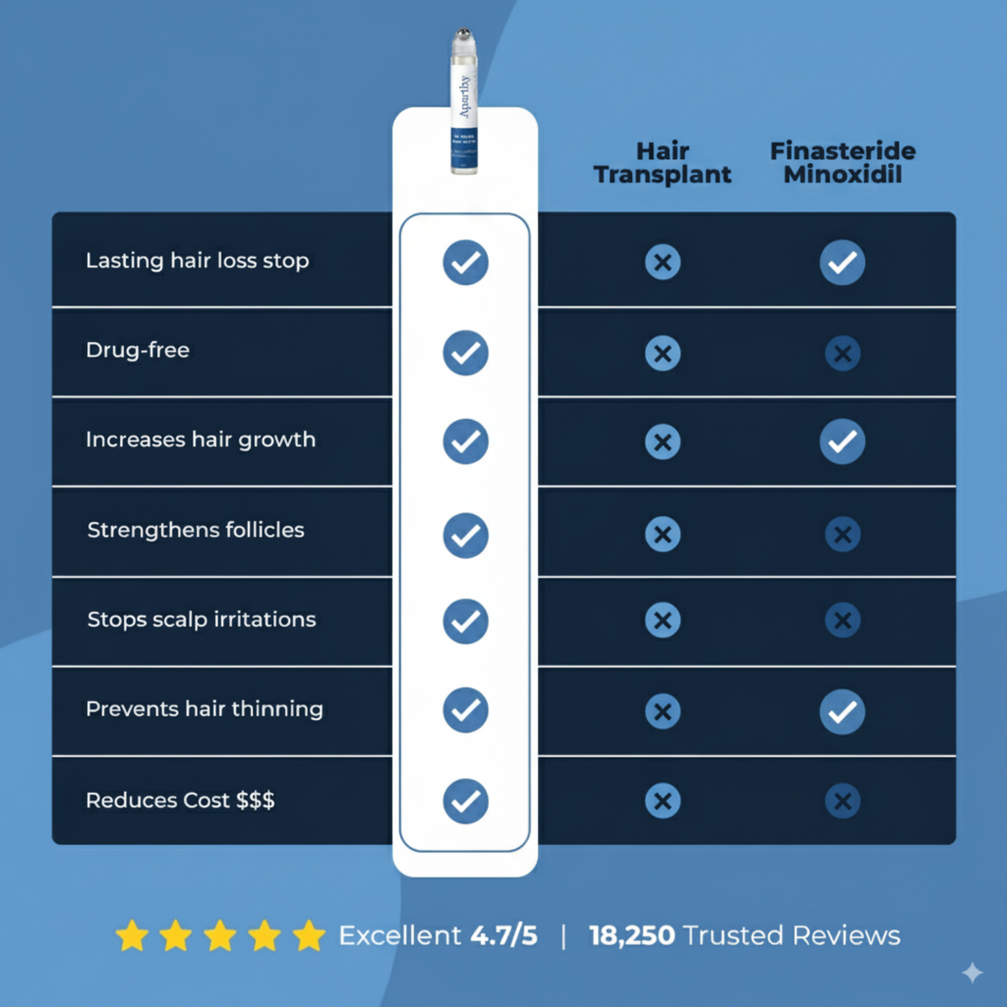 Insideefy Hair Growth Roll on Serum