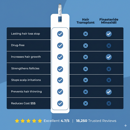 Insideefy Hair Growth Roll on Serum
