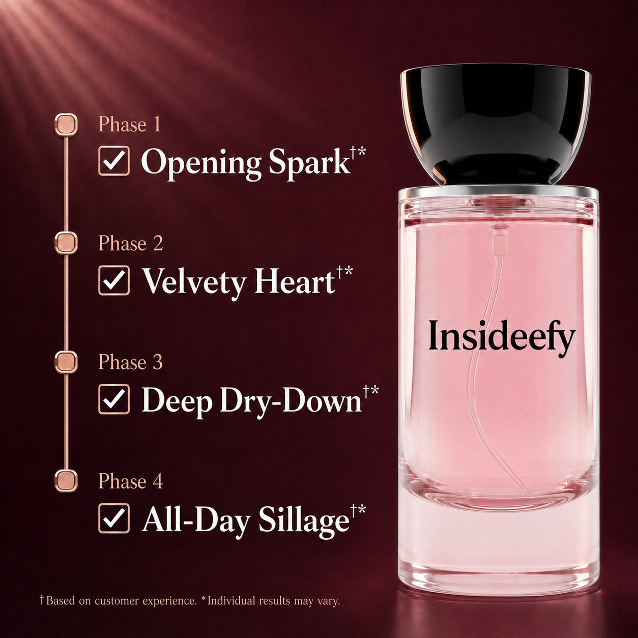 Insideefy Extrait De Parfum