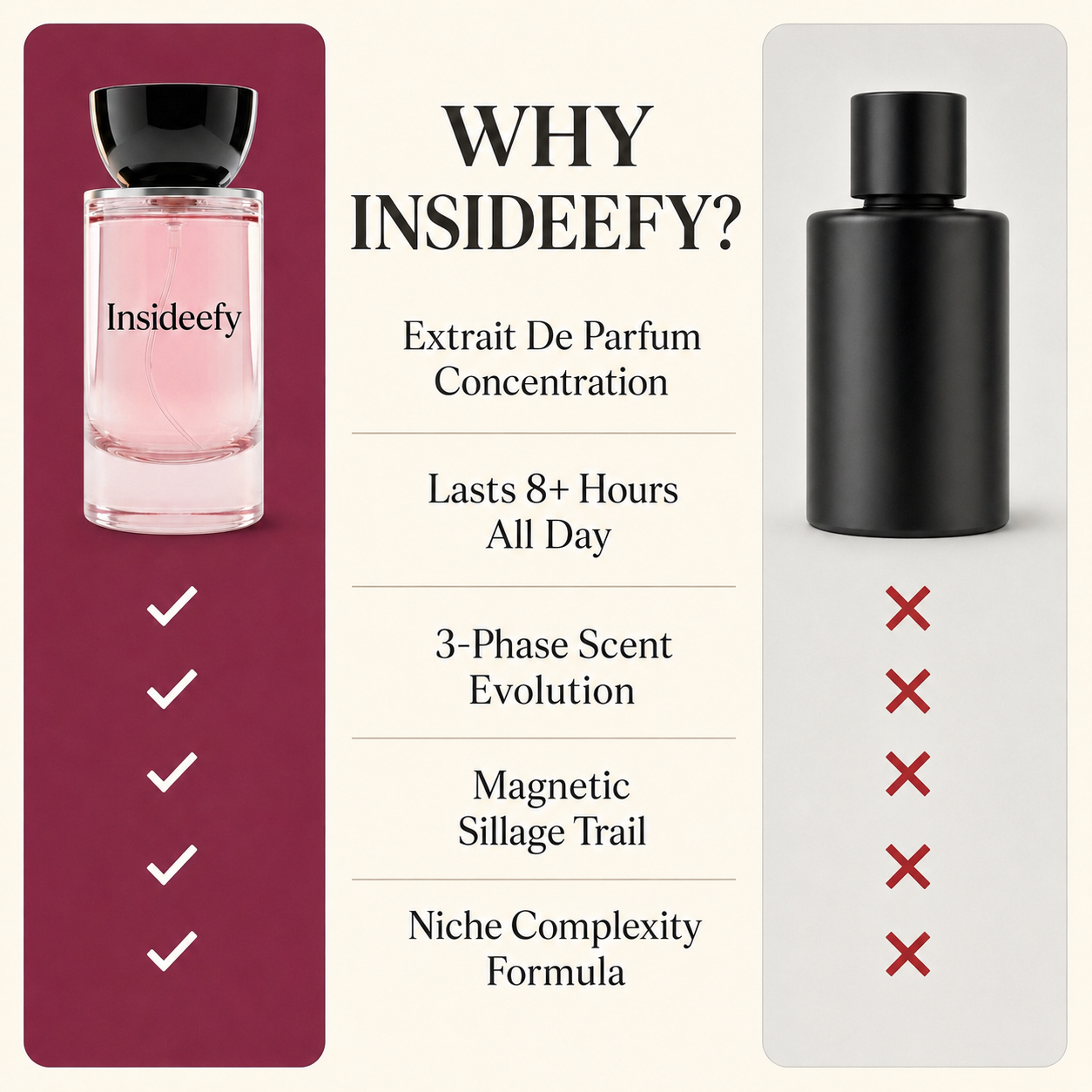 Insideefy Extrait De Parfum